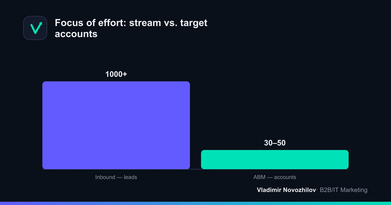 Focus of effort: wide stream vs. target accounts