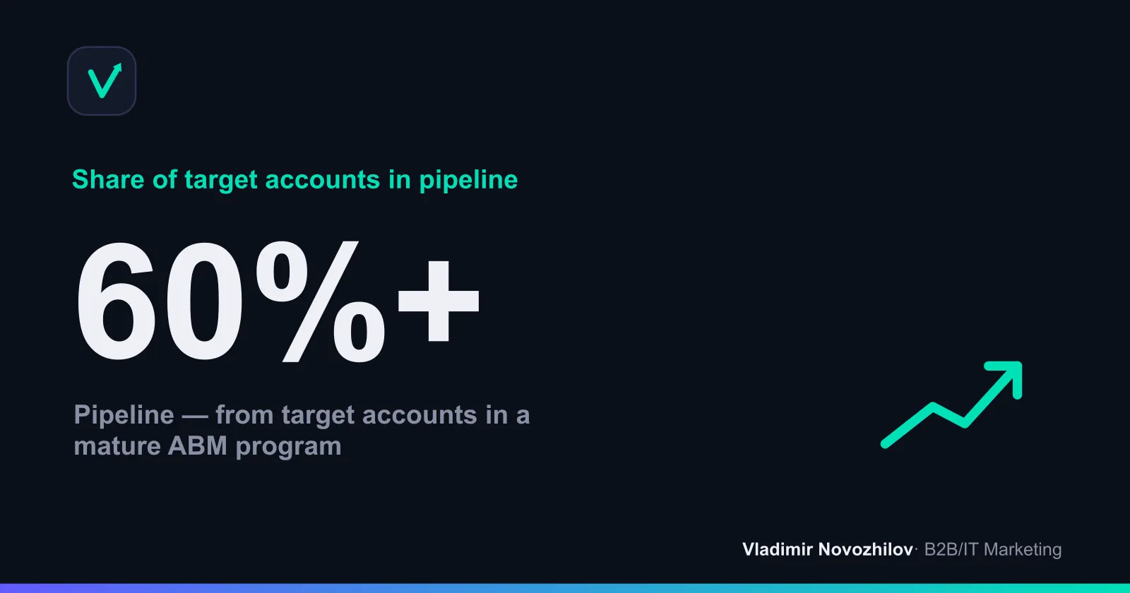 Share of target accounts in the pipeline: a key ABM metric
