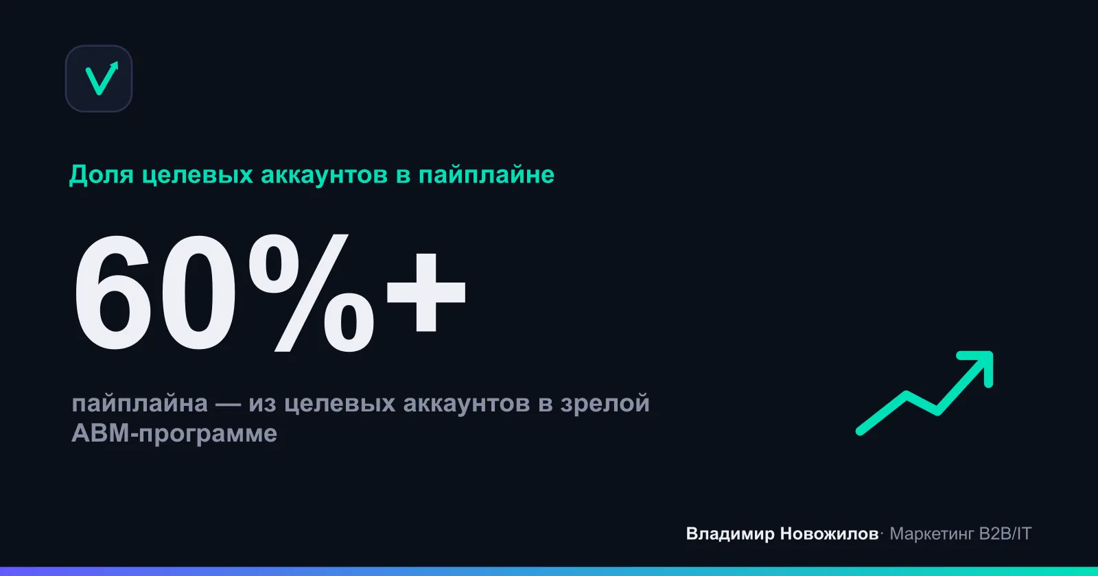Доля целевых аккаунтов в пайплайне