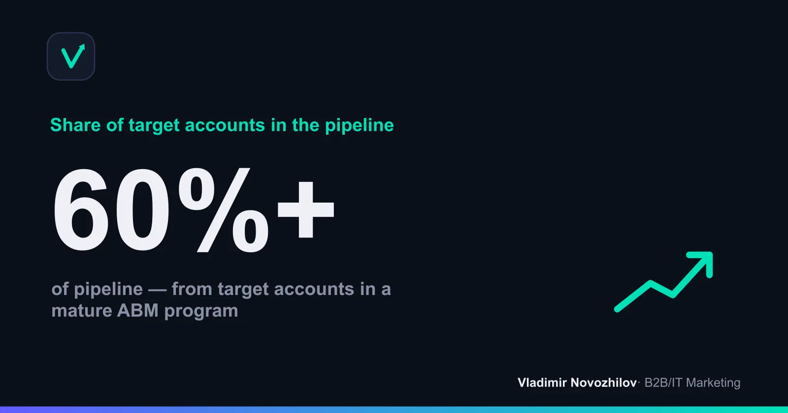 Share of target accounts in the pipeline