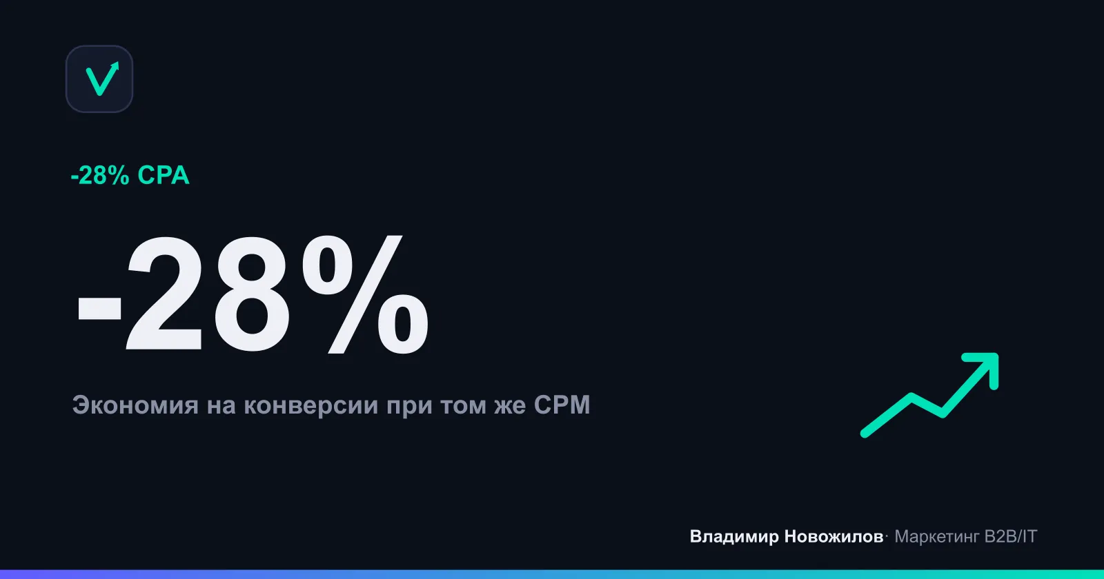 Снижение CPA после двух раундов A/B тестов (e‑commerce, РФ)