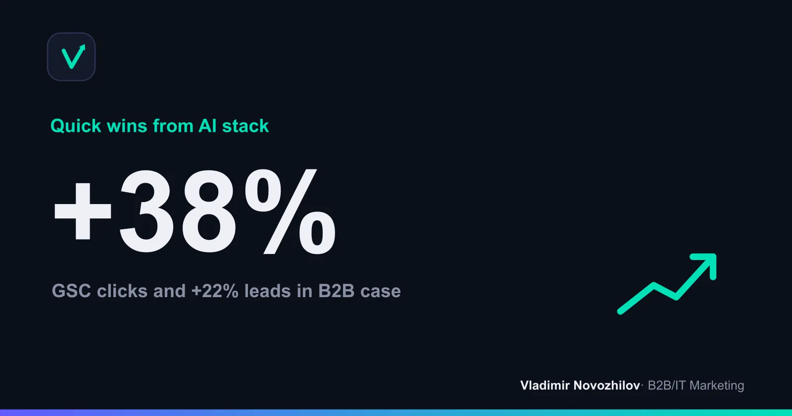 Growth of organic in 90 days after implementing an AI pipeline