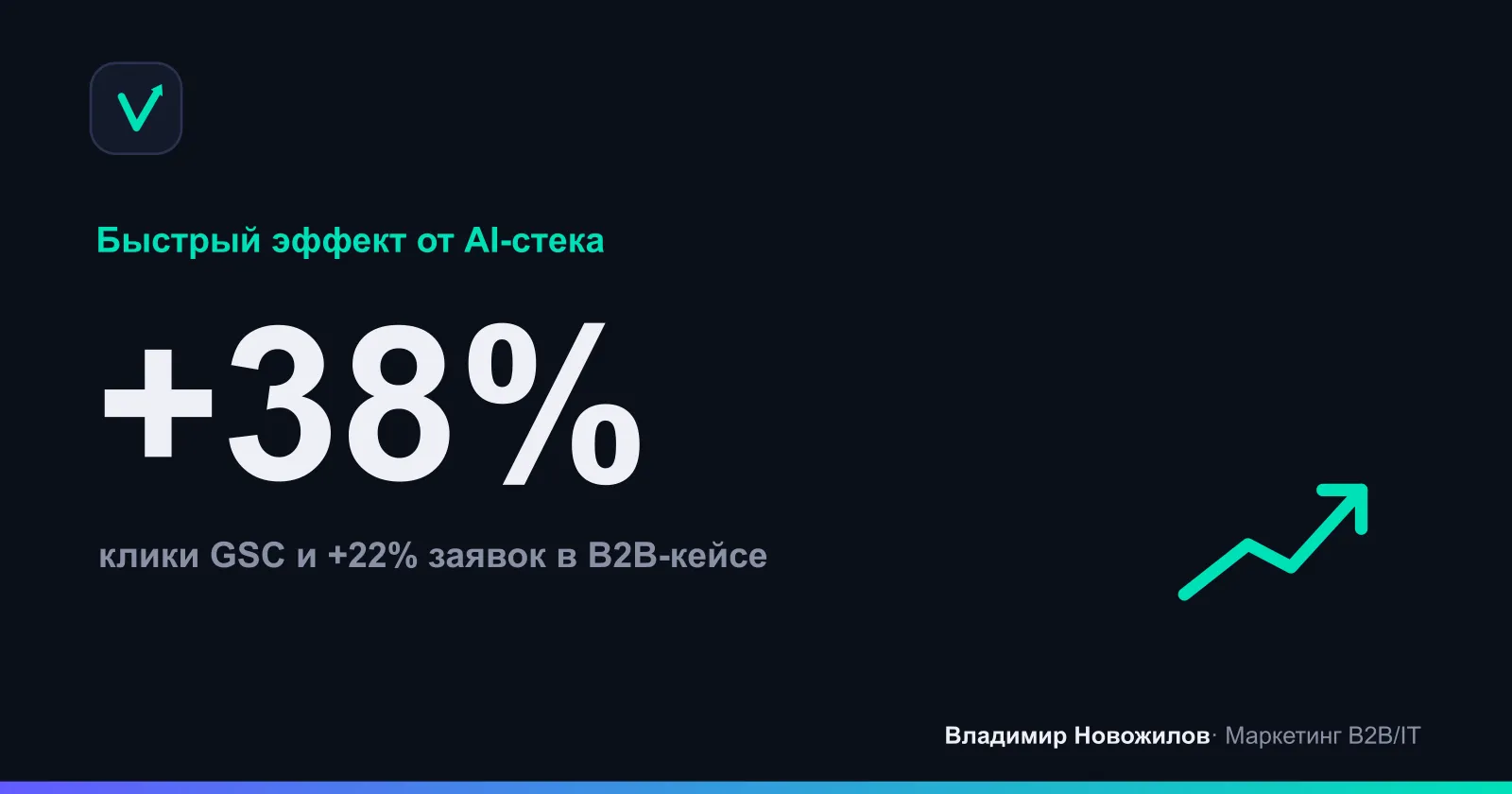 Рост органики за 90 дней при внедрении AI‑конвейера