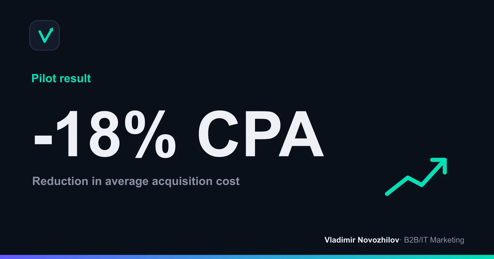 60 days after launching auto strategies and personalization