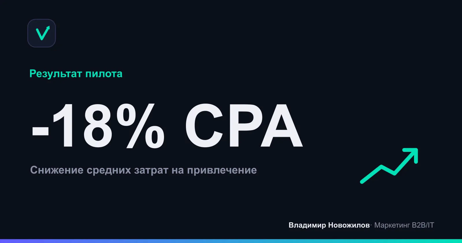 За 60 дней после запуска автостратегий и персонализации