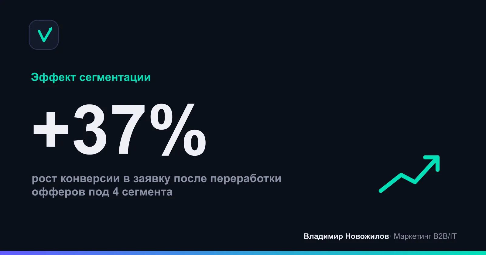 Типичный эффект от точной сегментации в рекламе услуг после пересборки офферов под сегменты