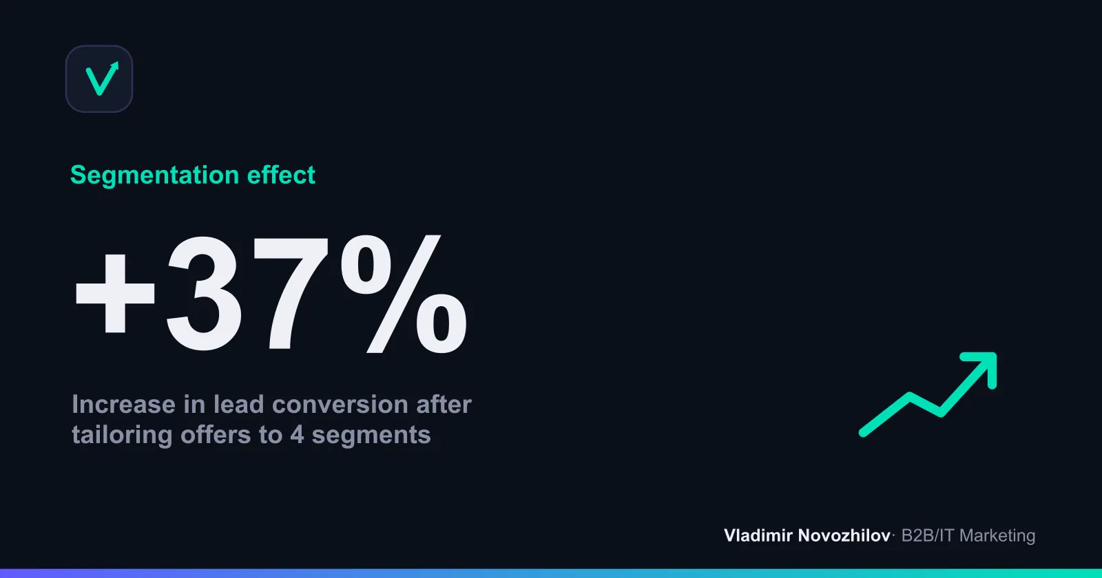 Effect of precise segmentation in service advertising after rebuilding offers