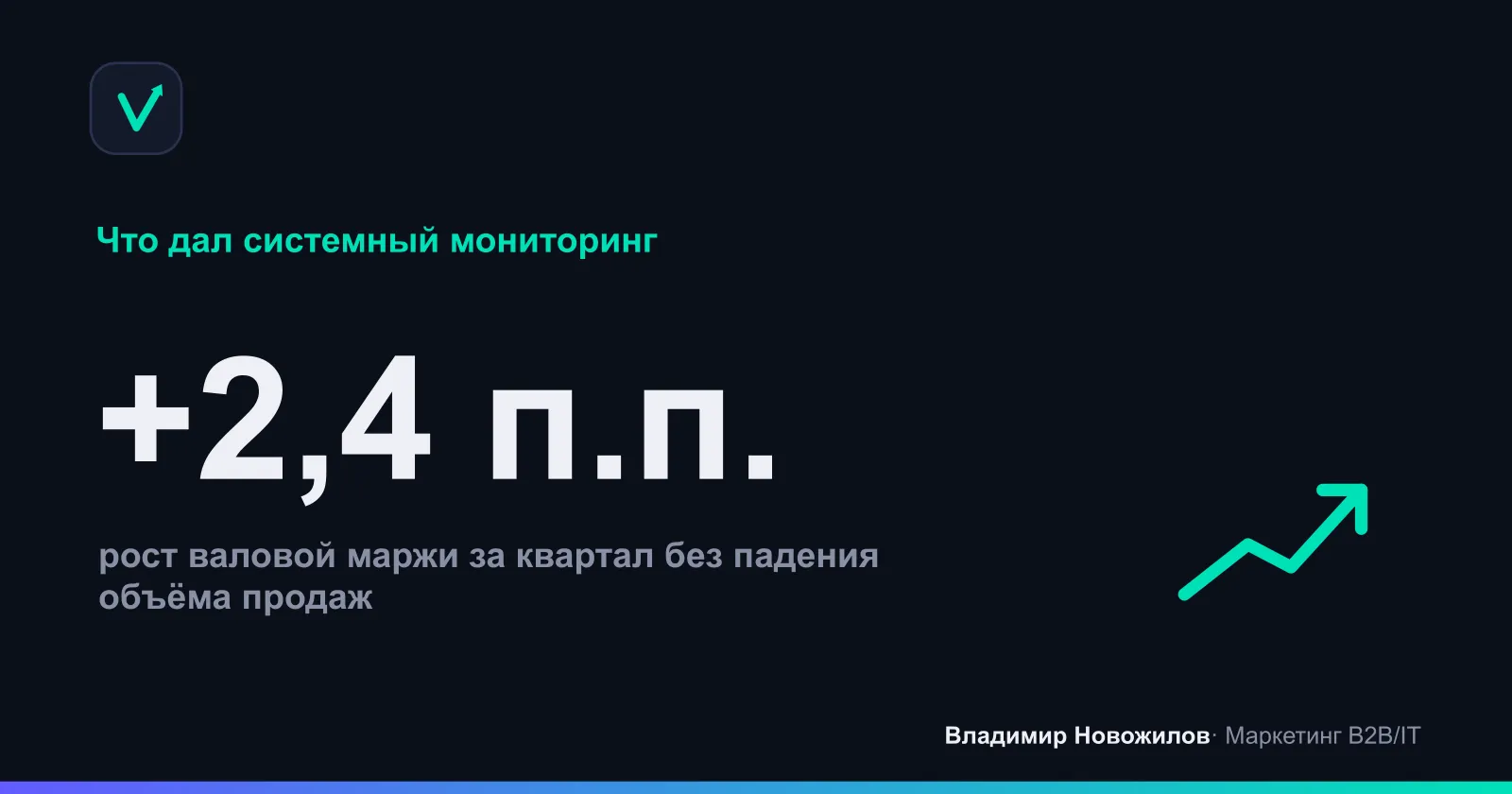 Результат внедрения регулярного мониторинга цен в дистрибуции стройматериалов