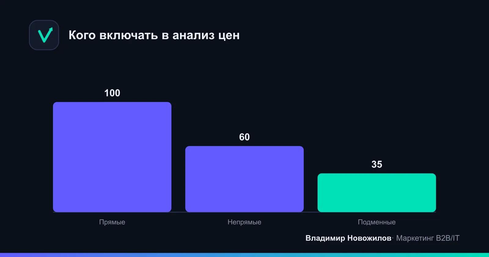 Три типа конкурентов, которые нужно разделять при ценовом анализе