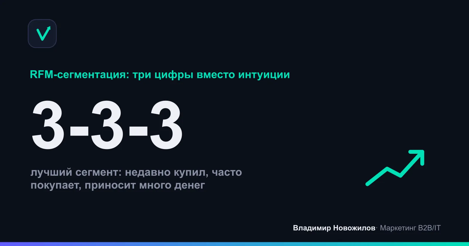 Пример балльной оценки клиента по трём показателям RFM по шкале 1–3