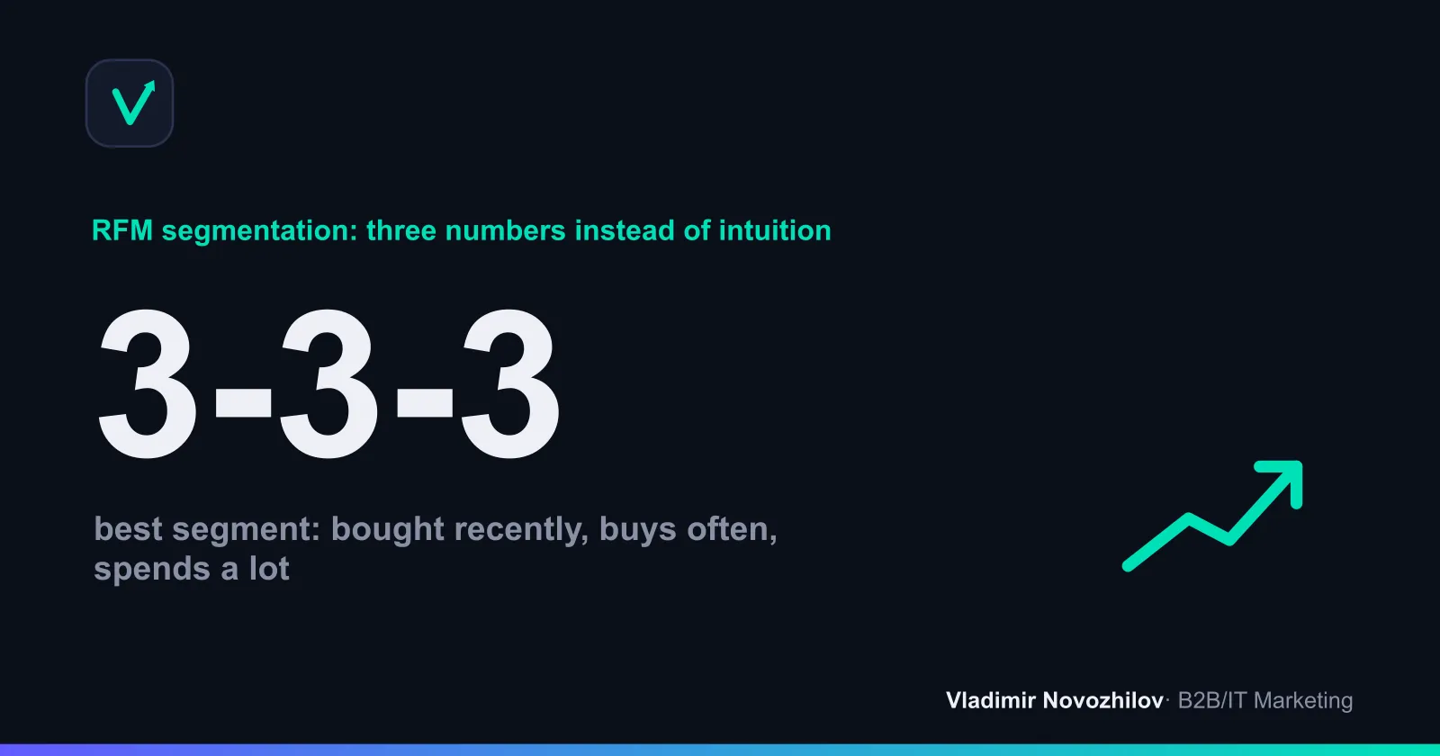 Example of scoring a customer on the three RFM metrics using a 1–3 scale