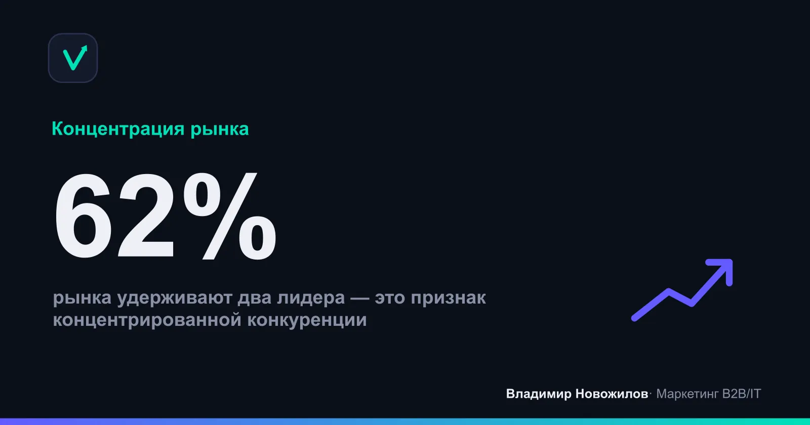 Пример распределения долей рынка в нише из 5 игроков