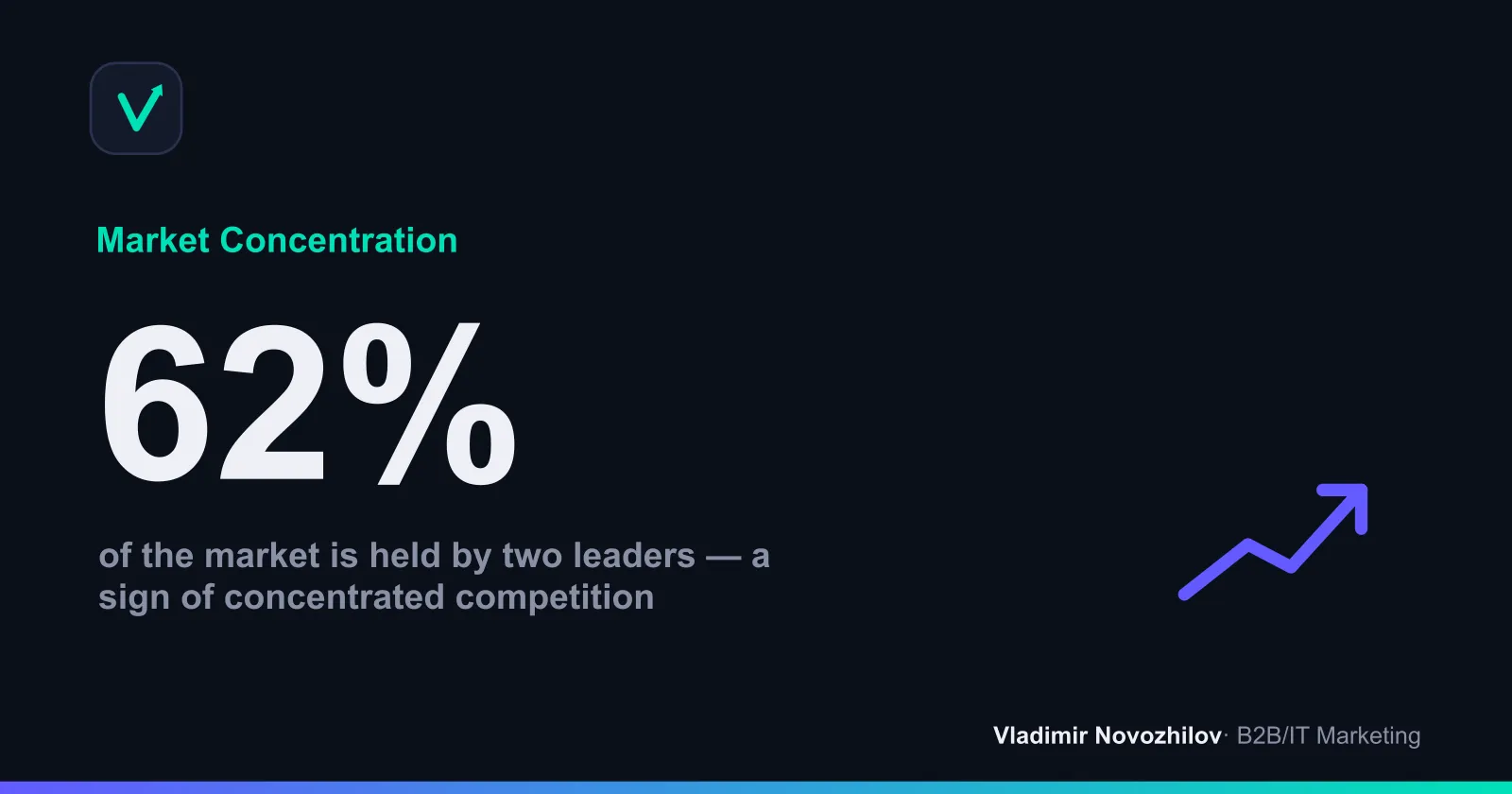 Example of market share distribution in a niche with 5 players