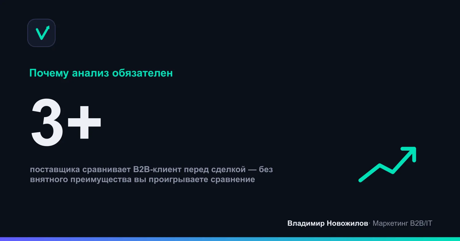 Доля решений о покупке в B2B, где клиент сравнивает минимум трёх поставщиков