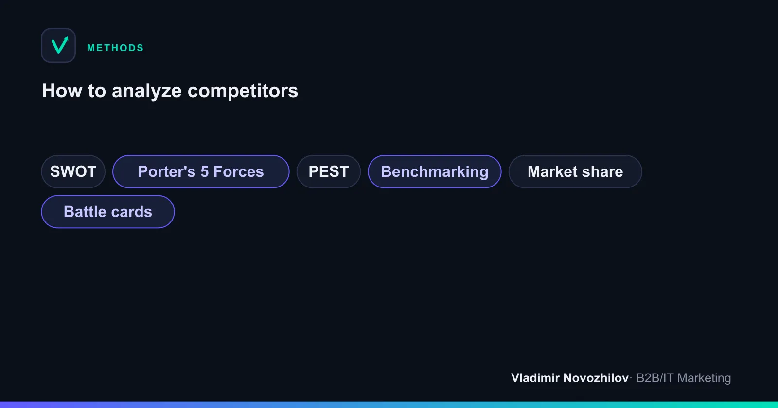 Competitor analysis methods: SWOT, Porter, PEST
