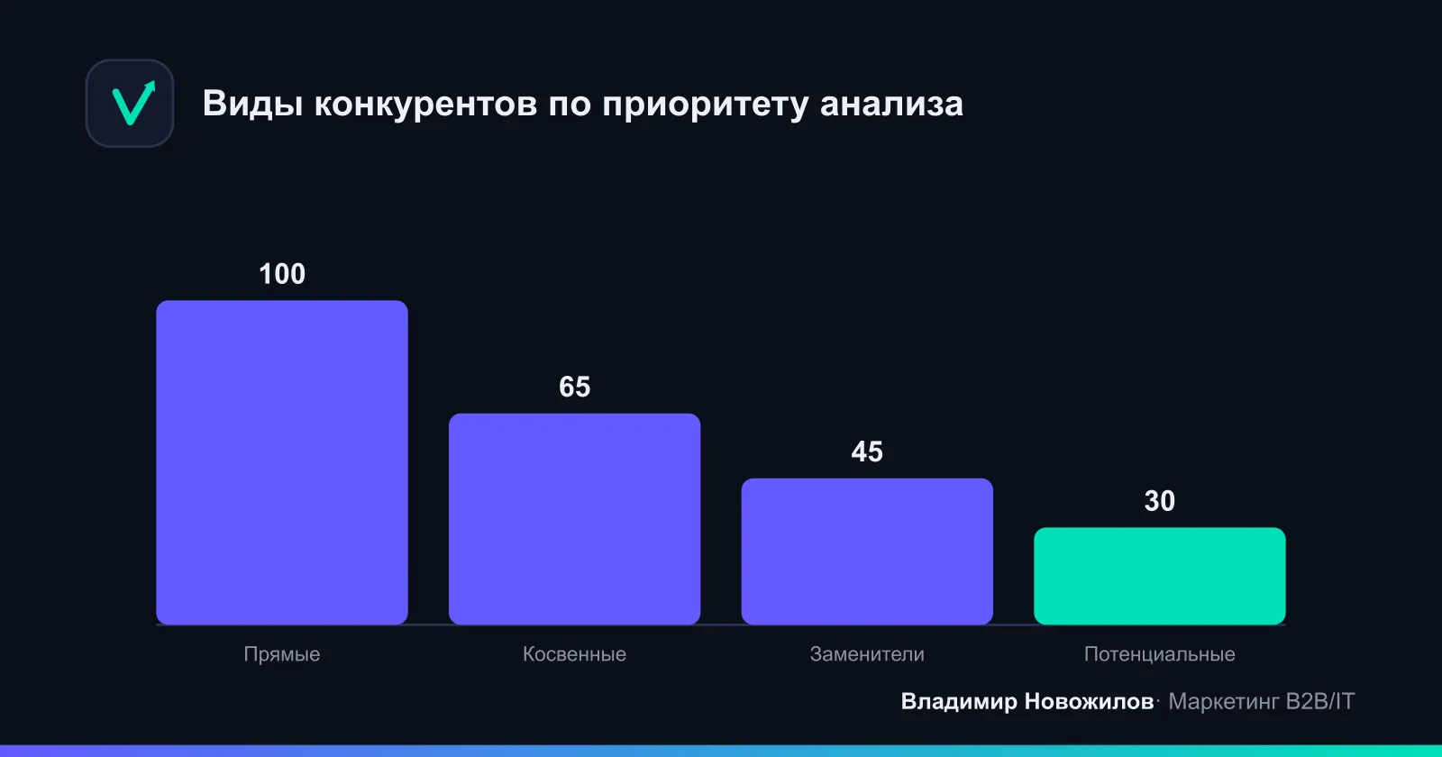 Три круга конкурентов: на кого смотреть в первую очередь