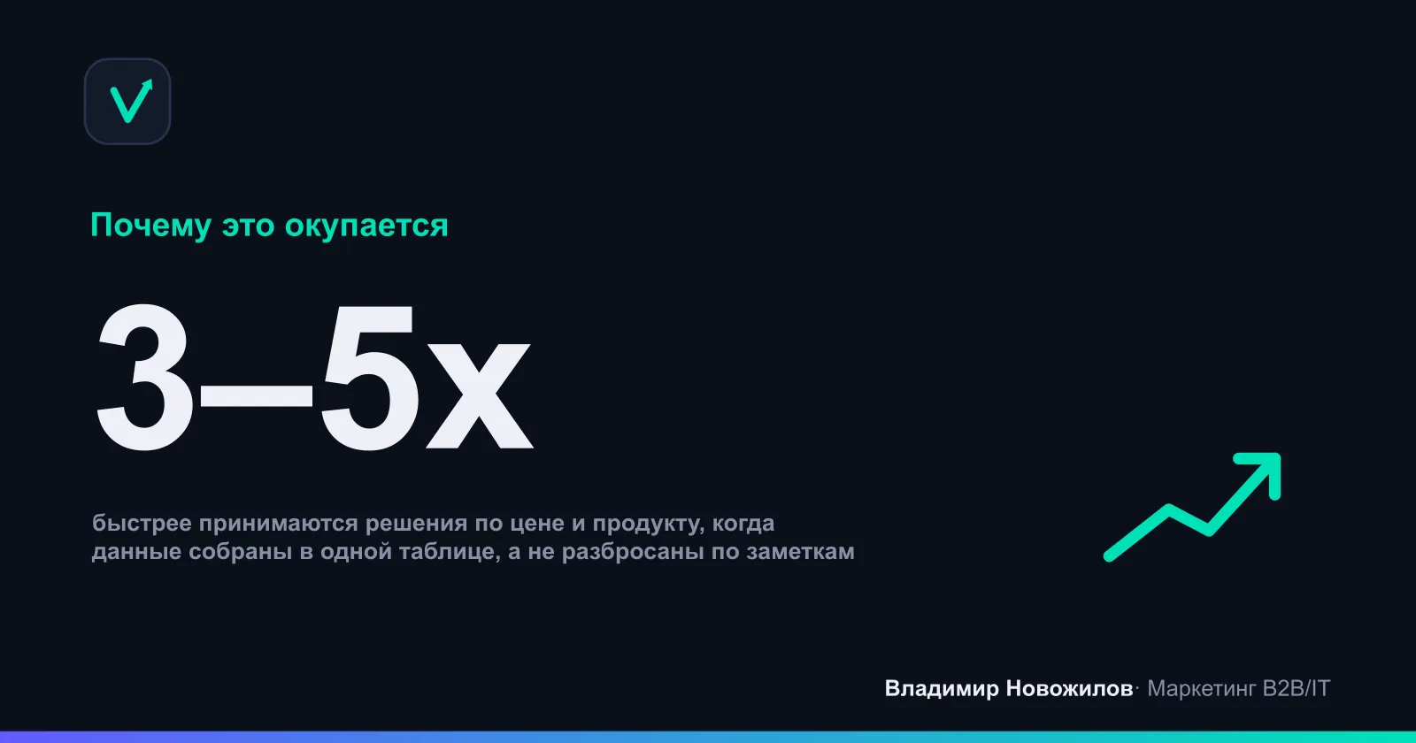 Эффект от системного конкурентного анализа по отраслевым наблюдениям