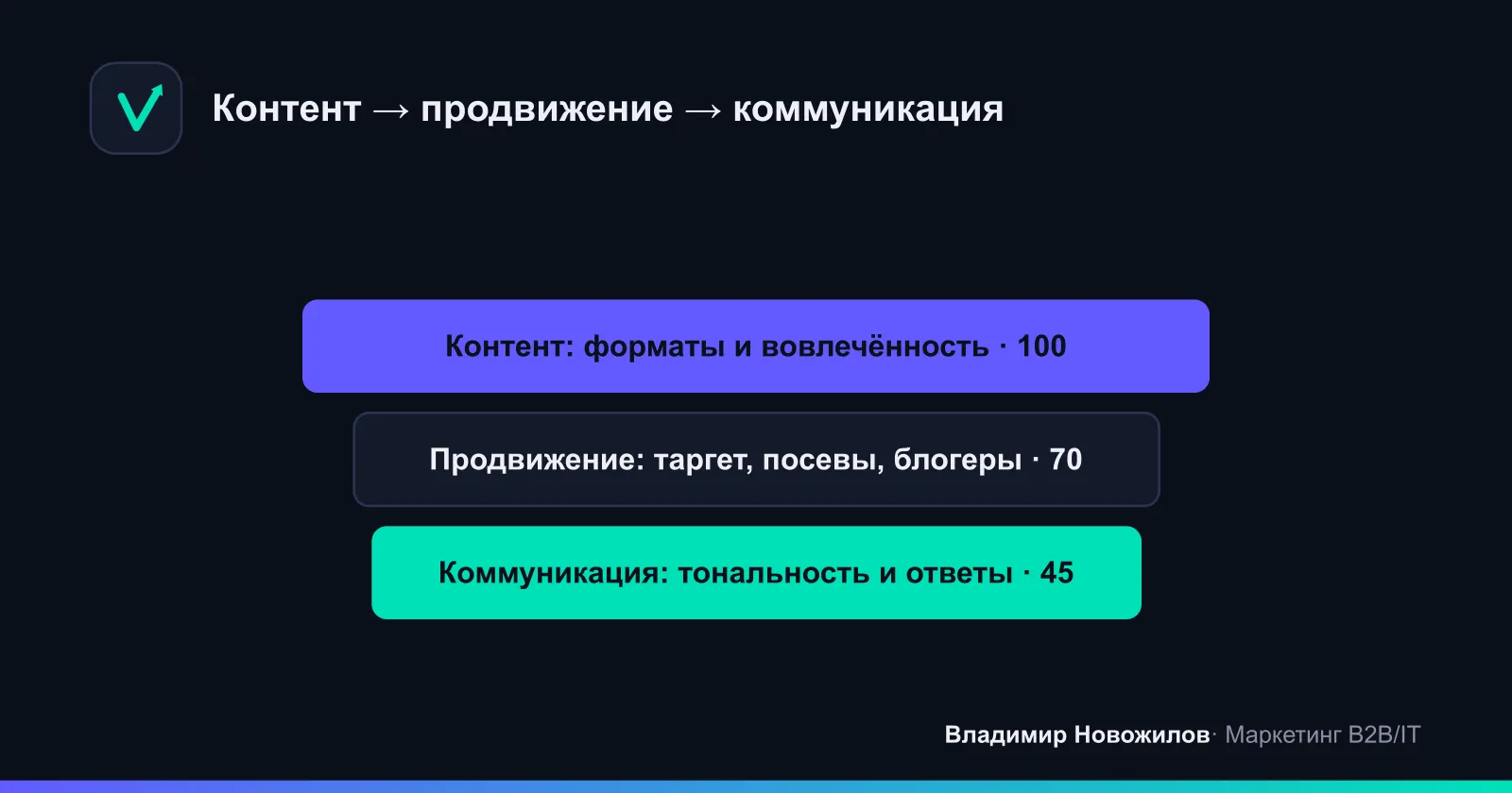 Три блока оценки при анализе соцсетей конкурентов