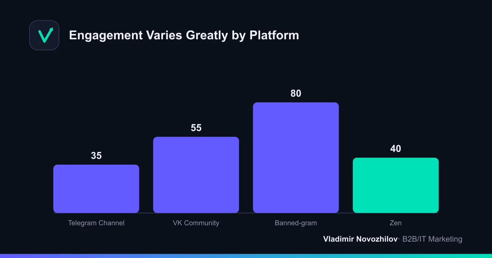 Approximate ER benchmarks by platform (rough scale)