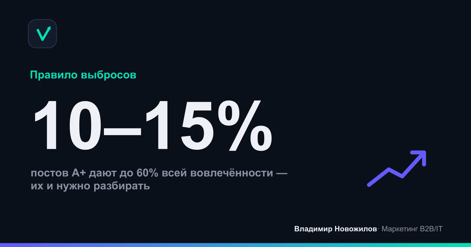 Распределение постов конкурента по системе Grades
