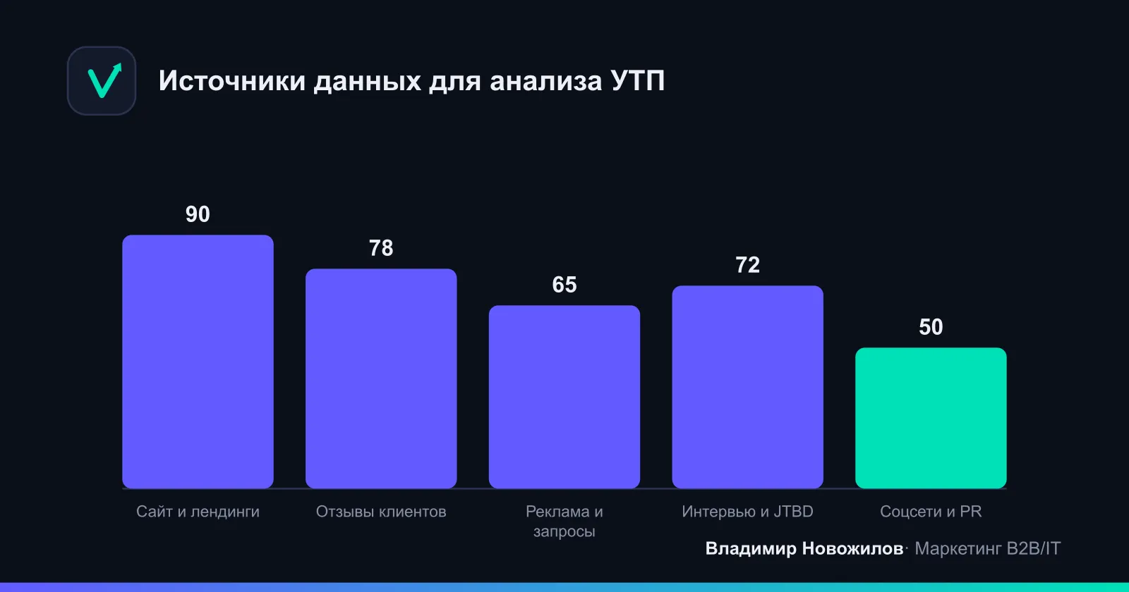 Откуда брать данные о ценностном предложении конкурентов