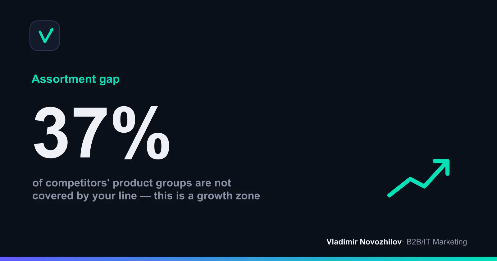 Example: how many SKUs competitors cover in the mid-price segment
