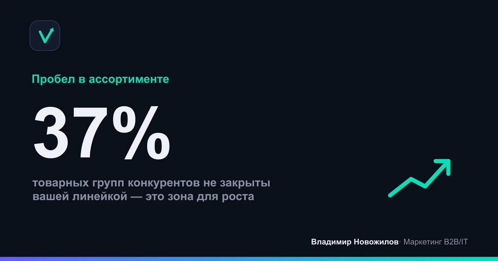 Пример: сколько SKU перекрывают конкуренты в средней ценовой зоне