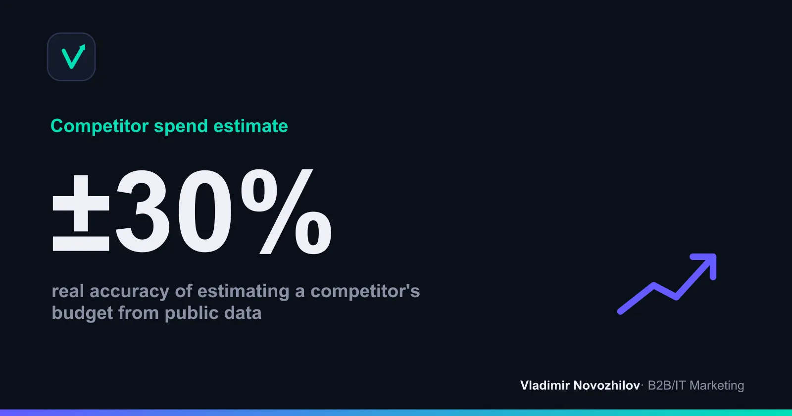 Rough budget estimate via Direct's Budget Forecast