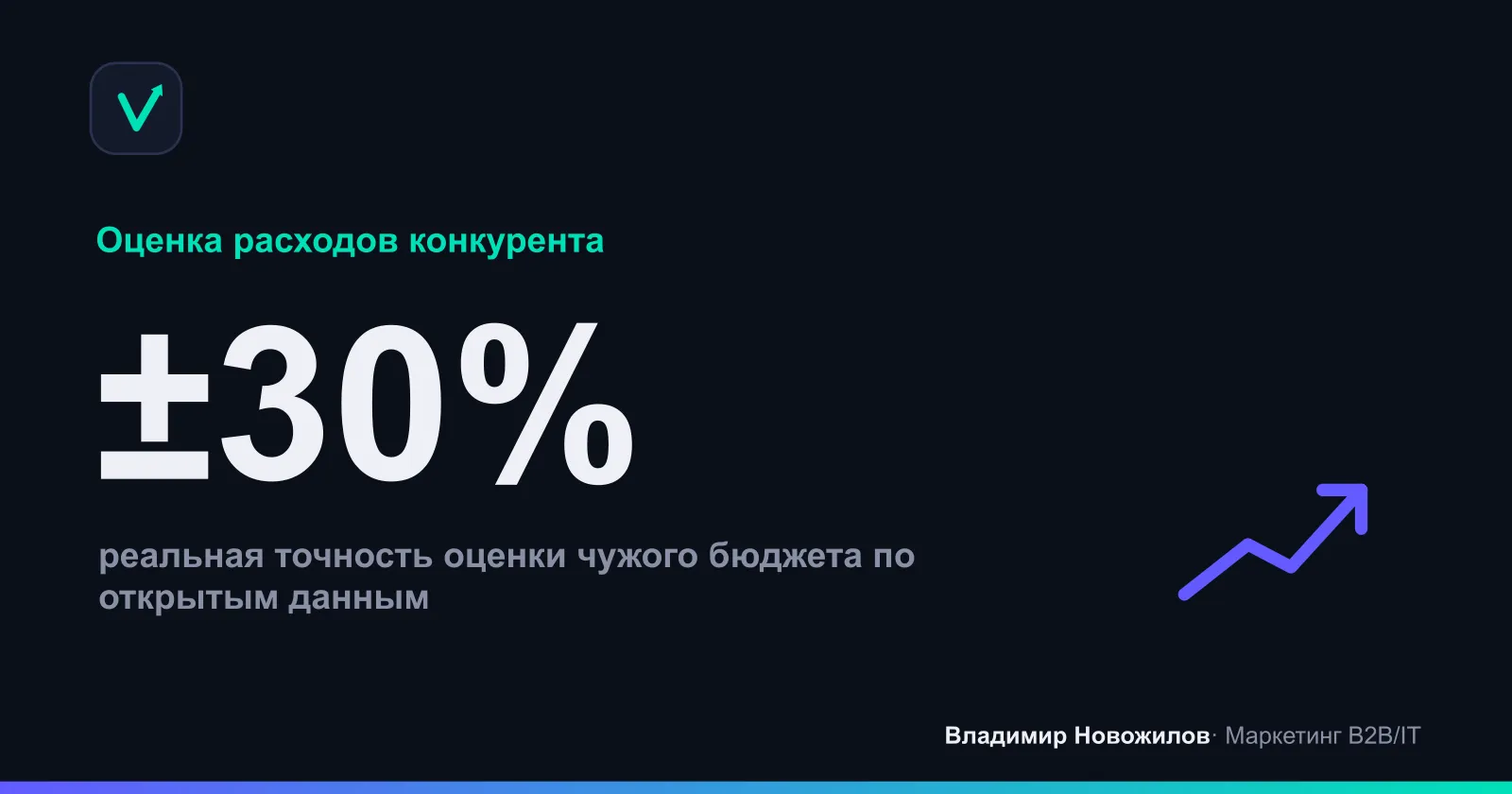 Ориентировочная оценка бюджета через Прогноз бюджета Директа