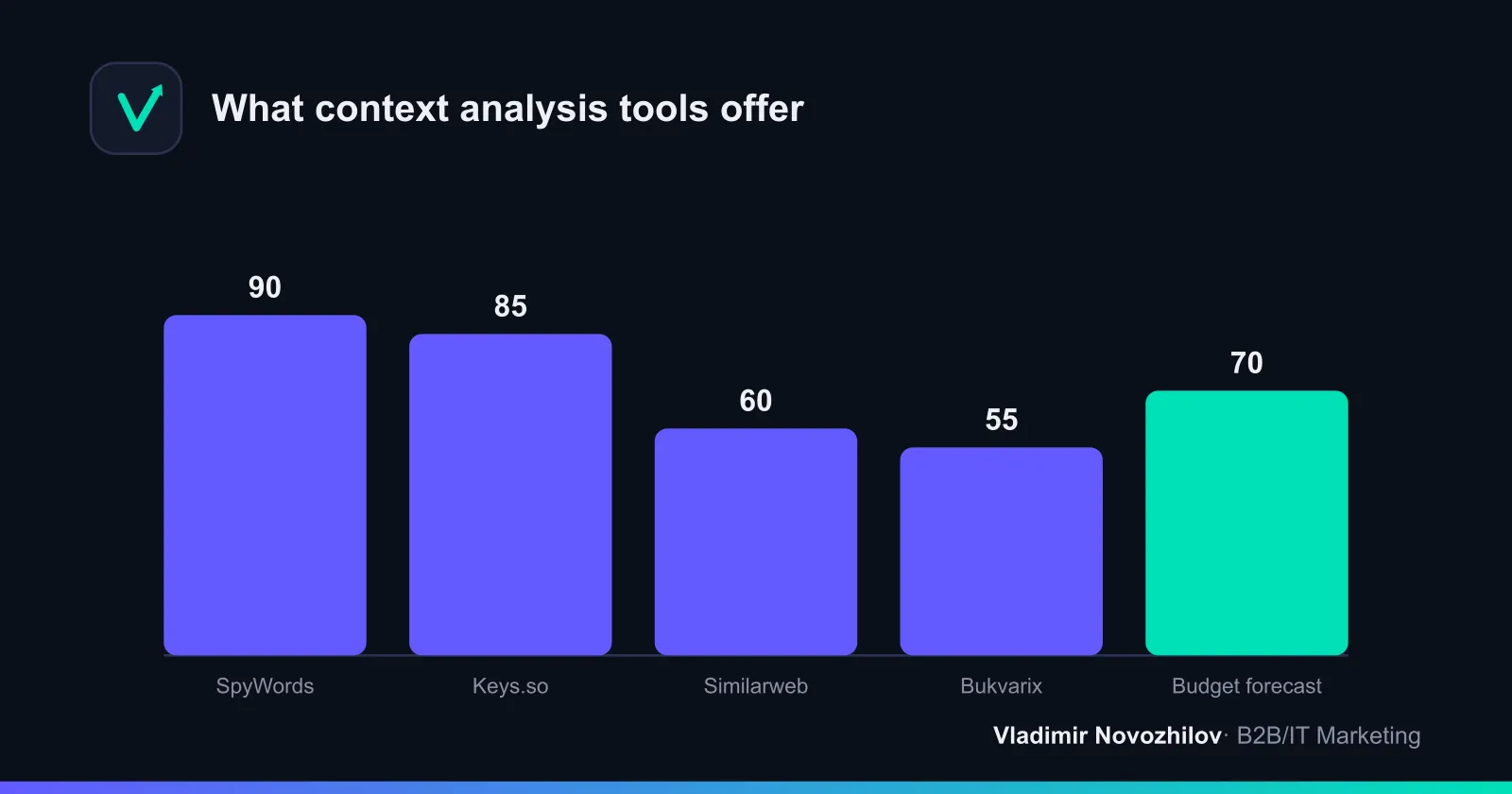 Rough estimate of contextual data coverage across popular tools