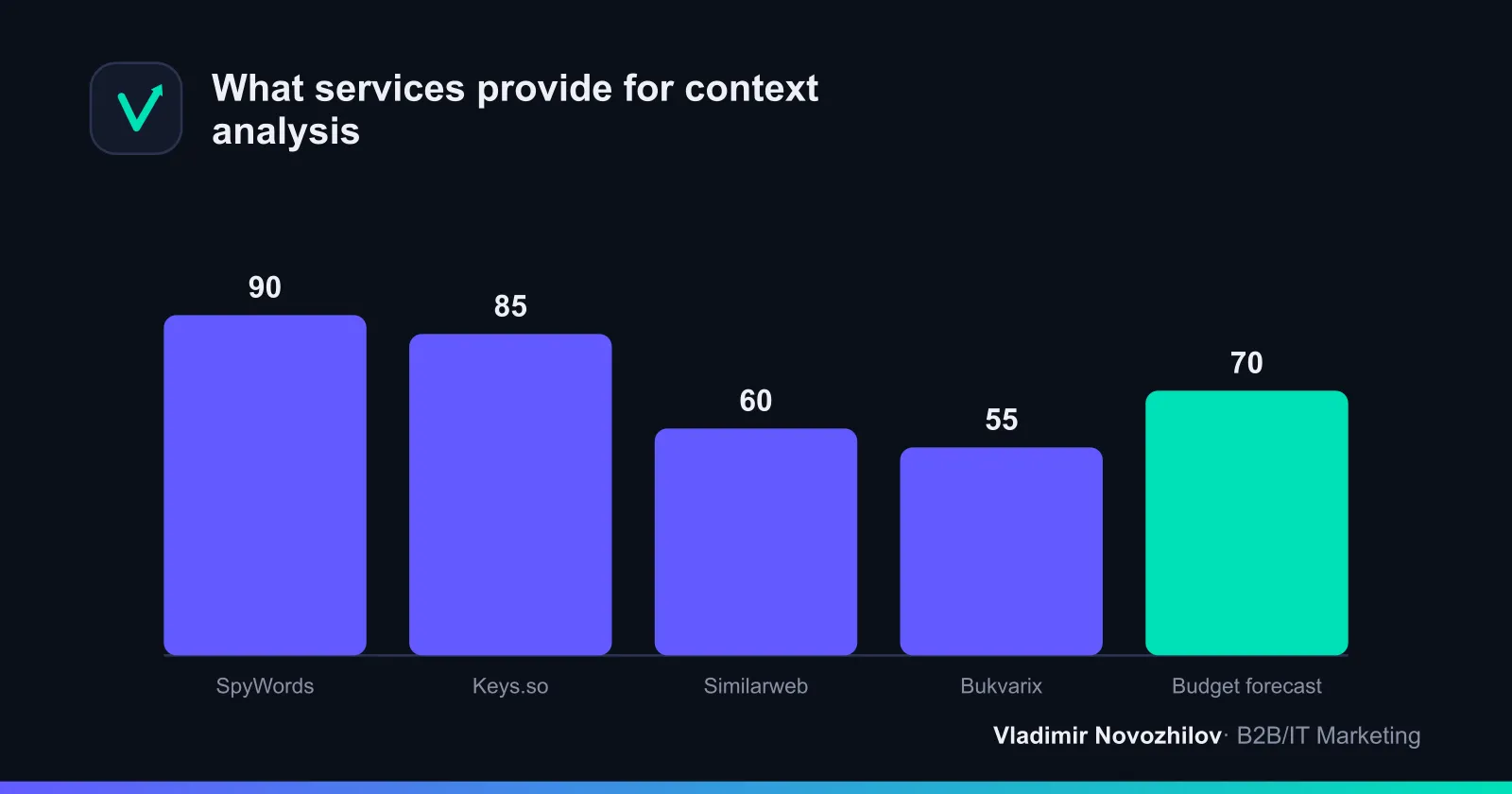 Scheme: where services have more contextual ad data