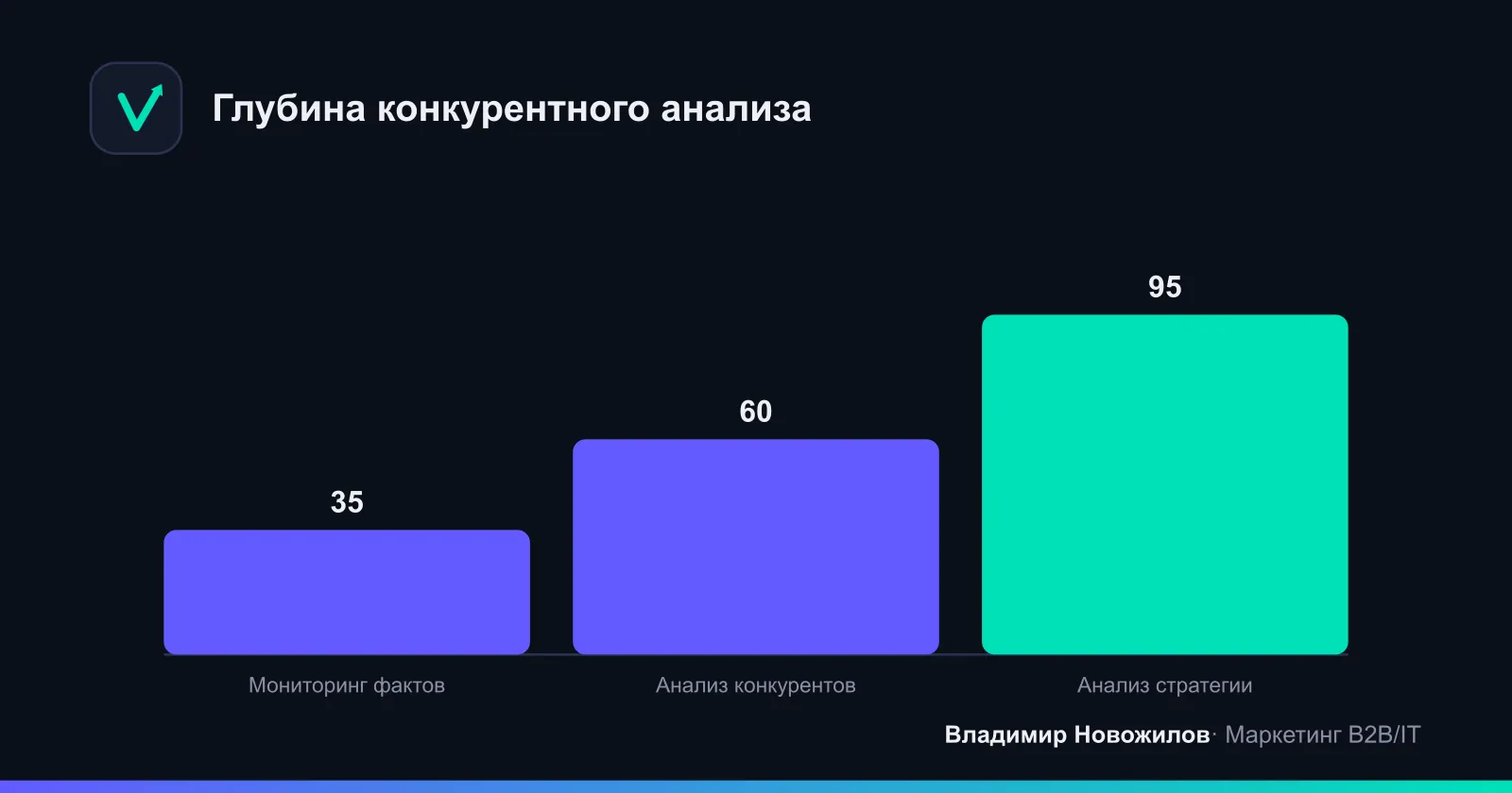 Три уровня погружения: от простого мониторинга к анализу стратегии