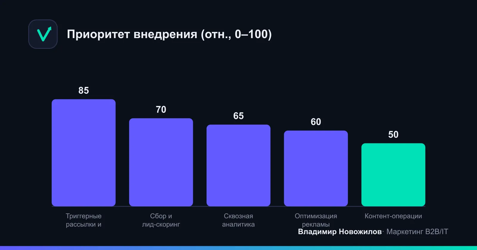 Где автоматизация даёт максимум эффекта в первые 90 дней