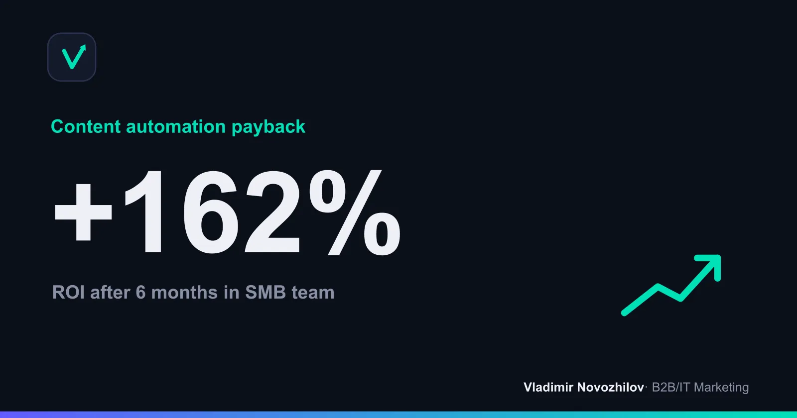 Пример окупаемости в SMB‑кейсе (6 месяцев)