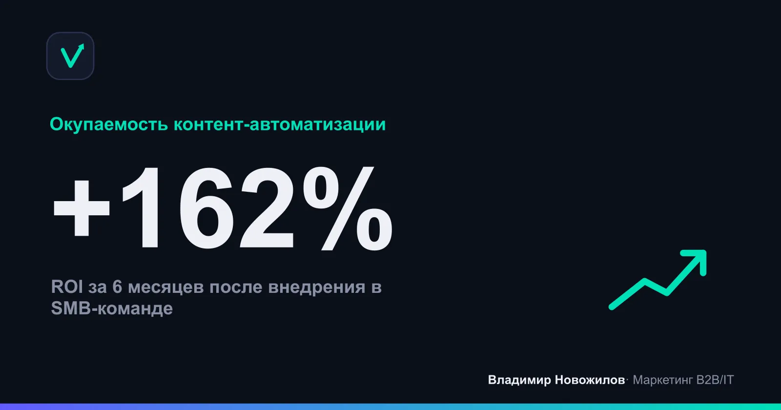 Пример окупаемости в SMB‑кейсе (6 месяцев)