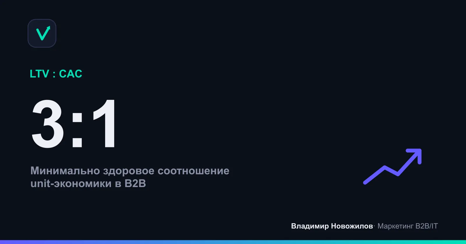 Здоровое соотношение LTV к CAC — ориентир 3:1 и выше