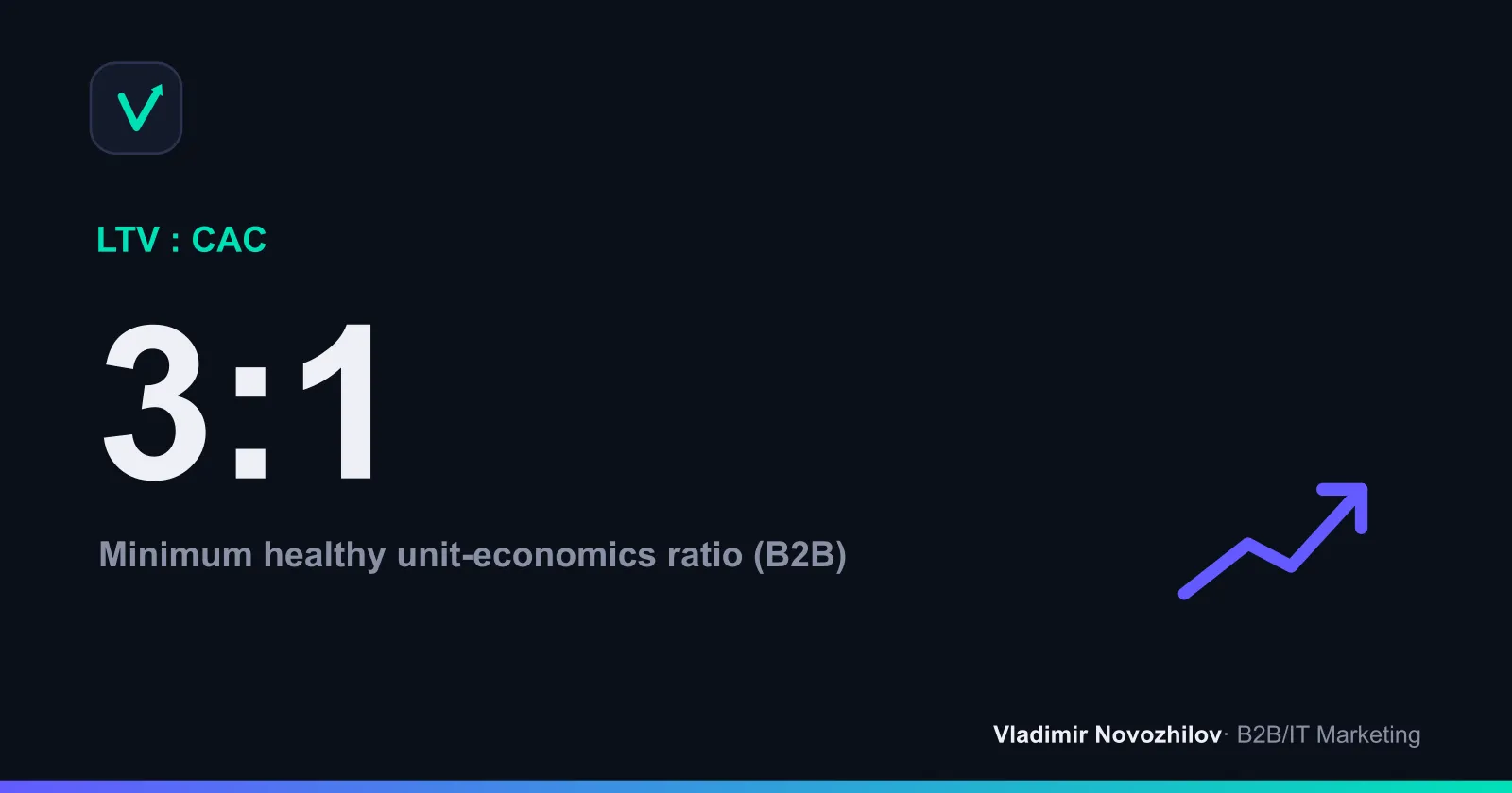 LTV:CAC benchmark ≈ 3:1 and up