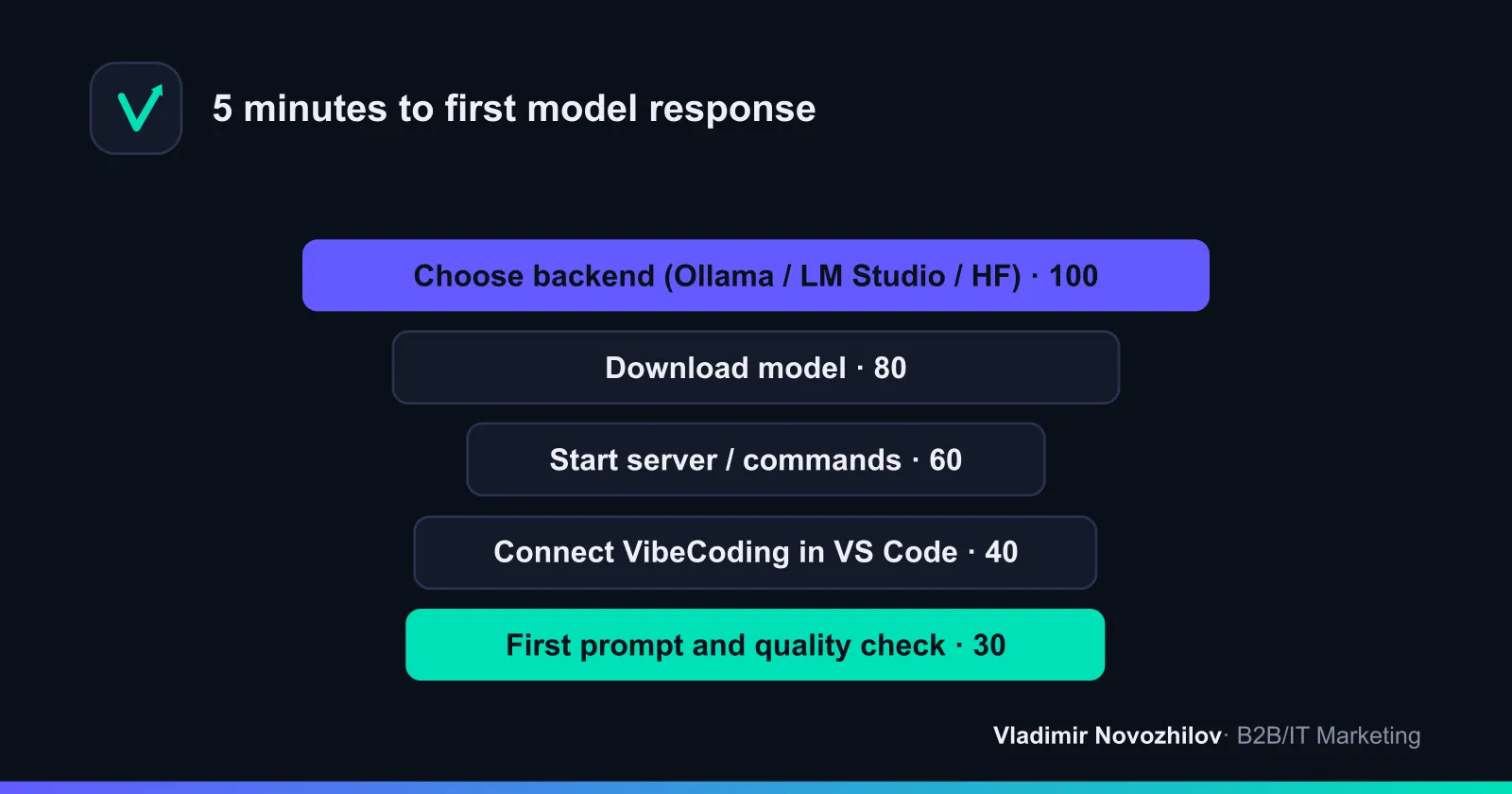 Quickstart: three approaches to launch