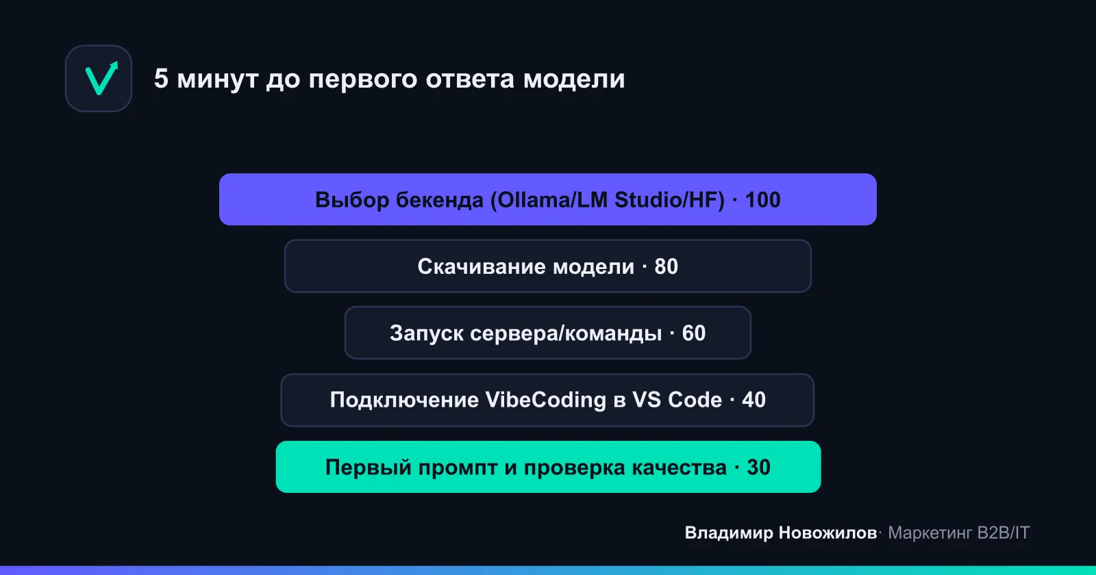 Quickstart: три подхода к запуску