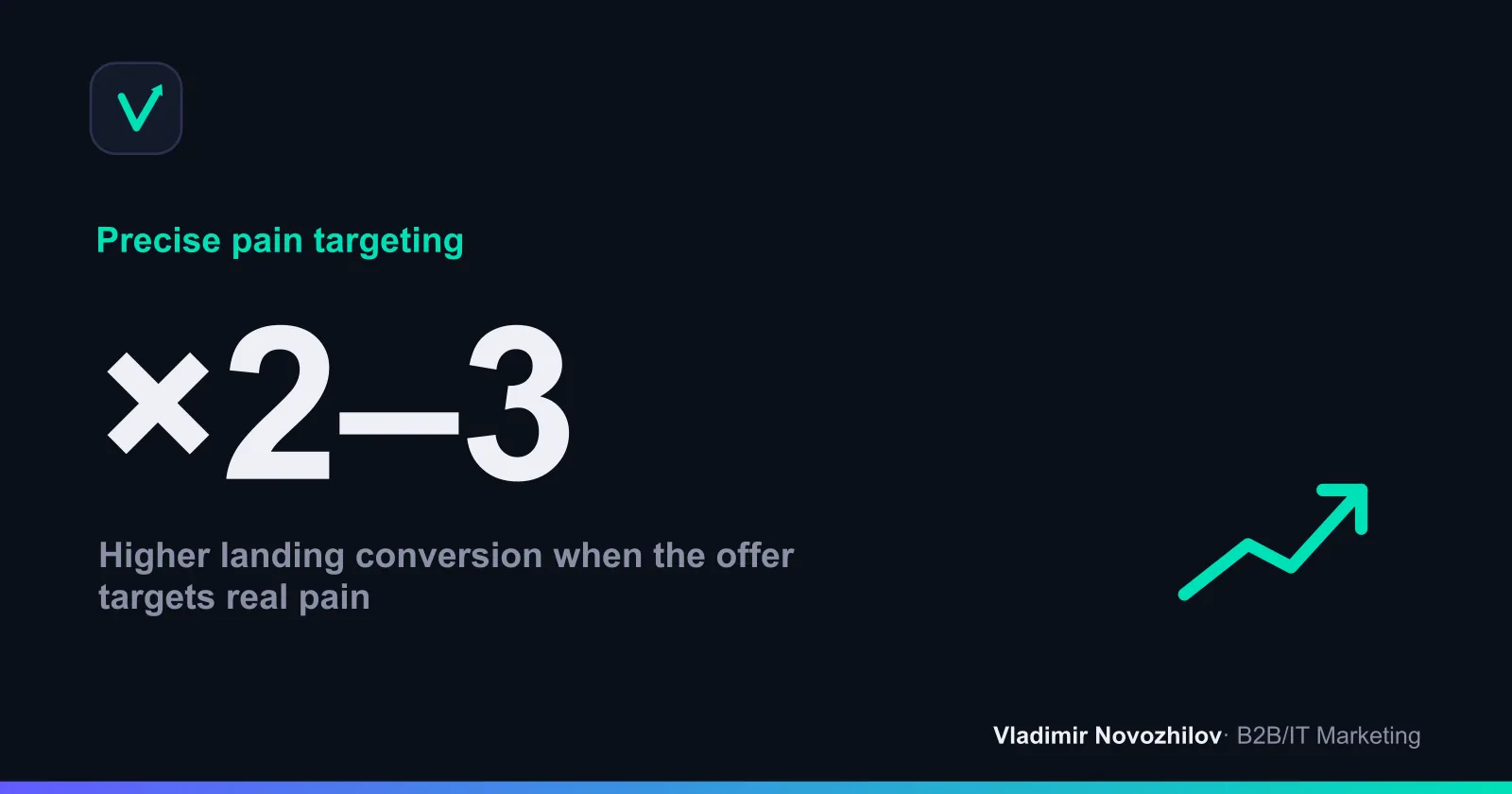 Diagram of how working with customer pains affects conversion, retention and product decisions