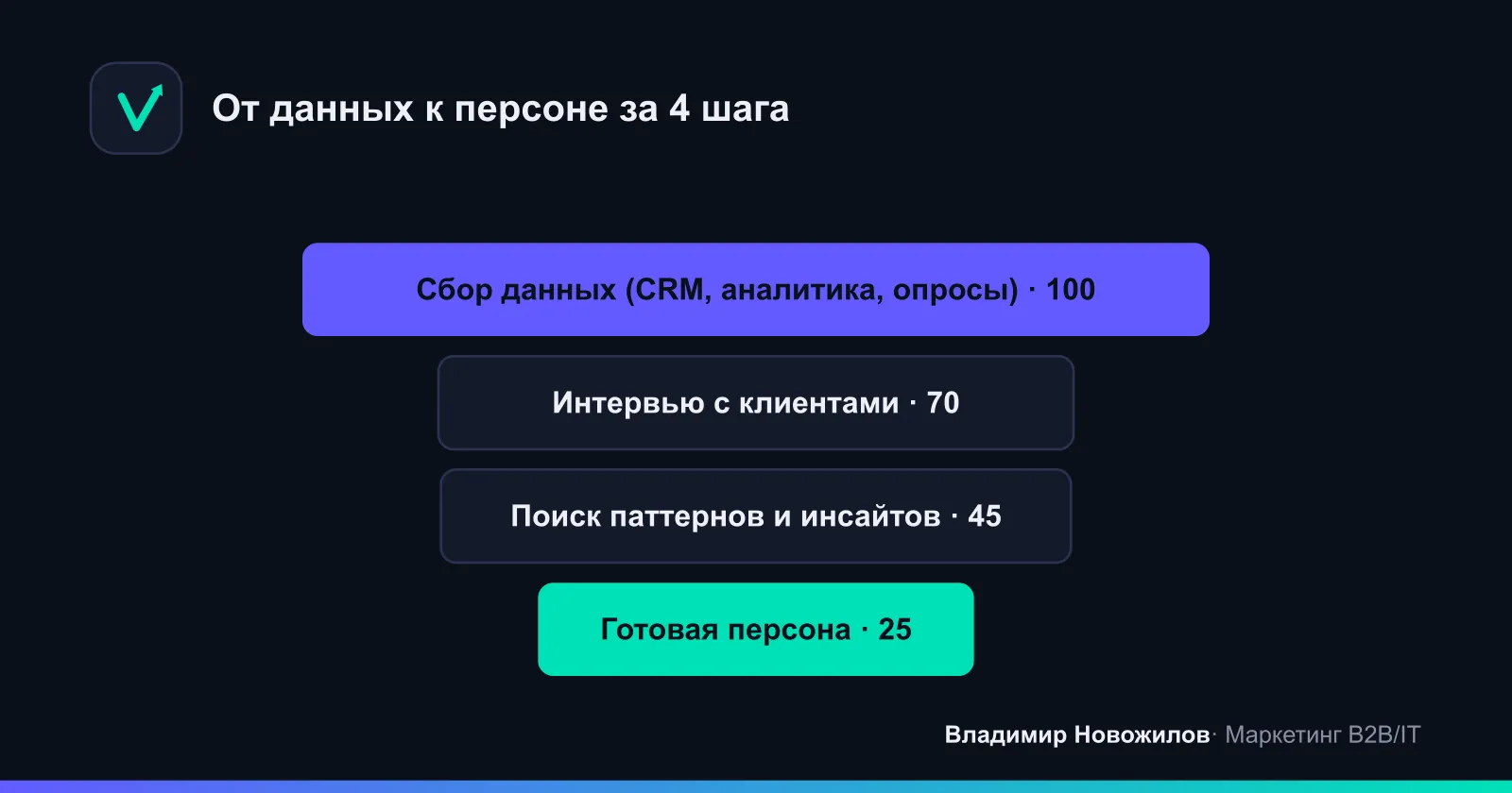 Путь от сырых данных к готовой персоне покупателя