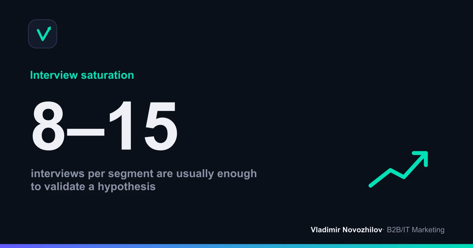 After 10–12 interviews, new insights become increasingly rare