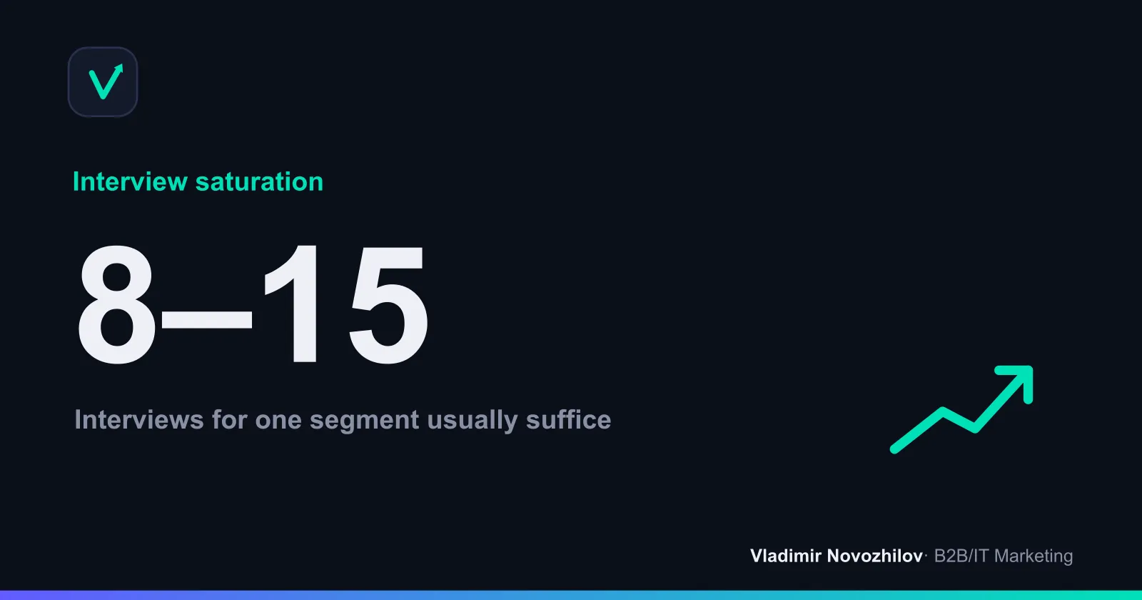 Saturation curve: after 10–12 interviews the flow of new insights tapers off