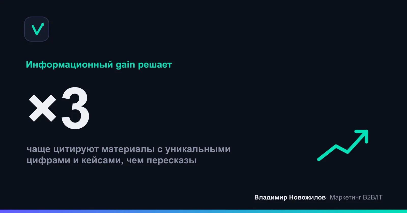 Доля материалов с собственными данными, которые цитируют ИИ-ассистенты и СМИ.