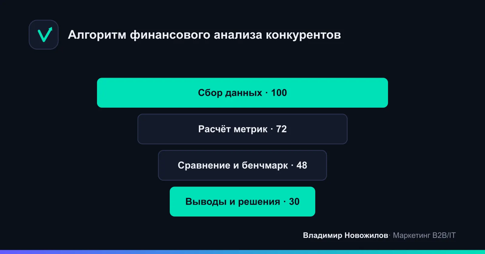Путь от сбора данных до управленческих выводов