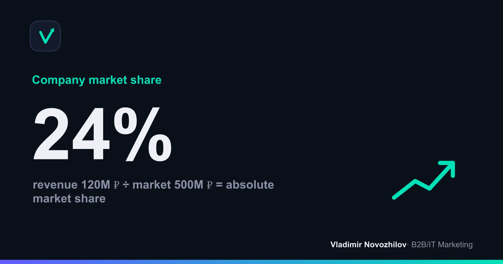 Example of market share calculation for a 500 million ruble industry