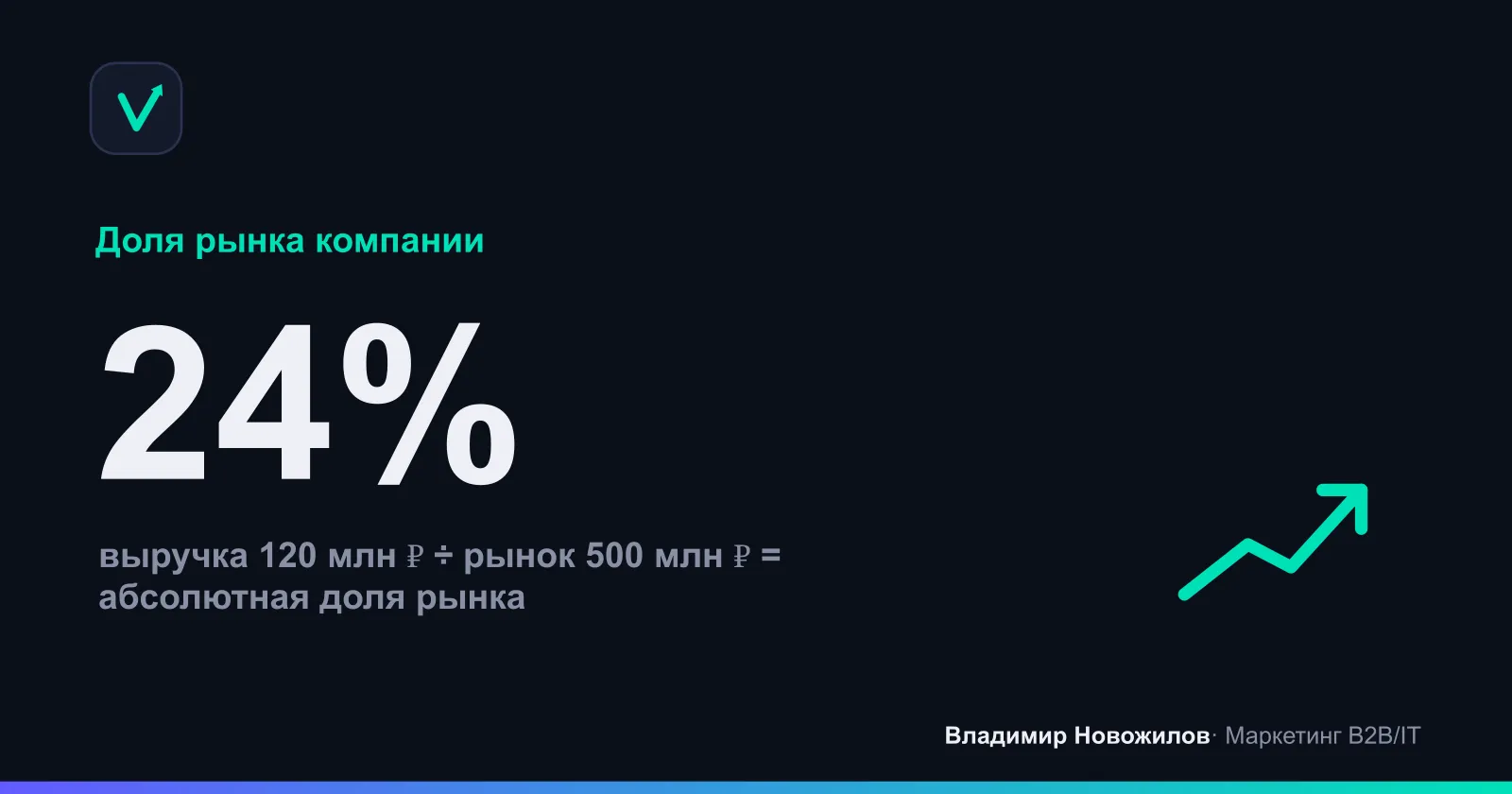 Пример расчёта доли рынка при объёме отрасли 500 млн ₽