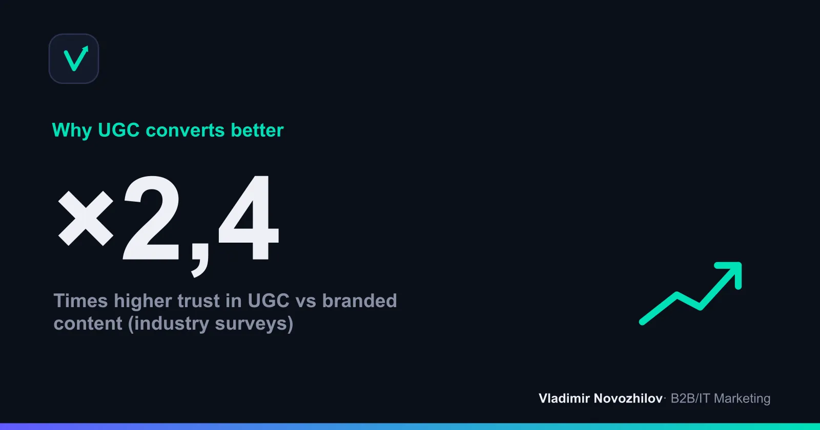Why UGC builds trust and affects conversion