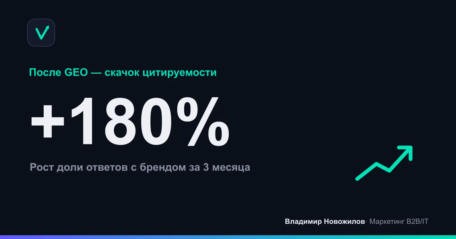 Эффект внедрения GEO за 3 месяца