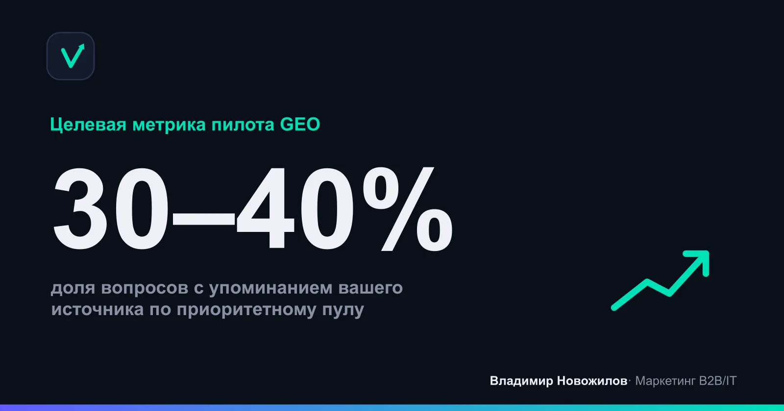 Какой KPI задать пилоту GEO через 3 месяца
